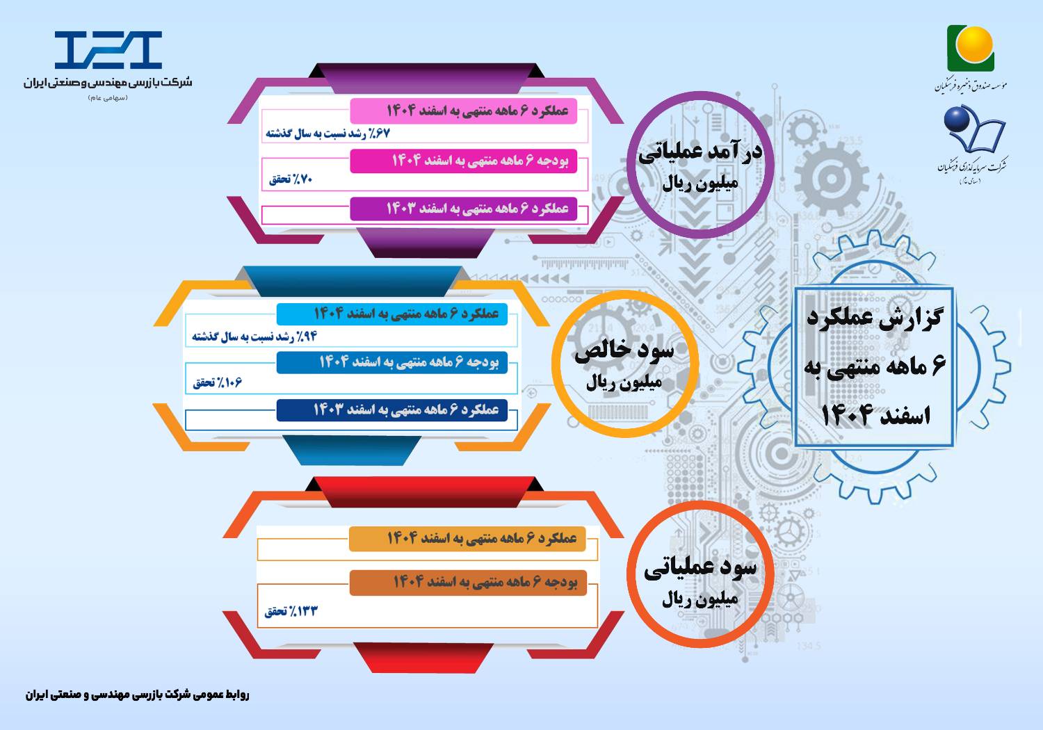 اینفو نهایی